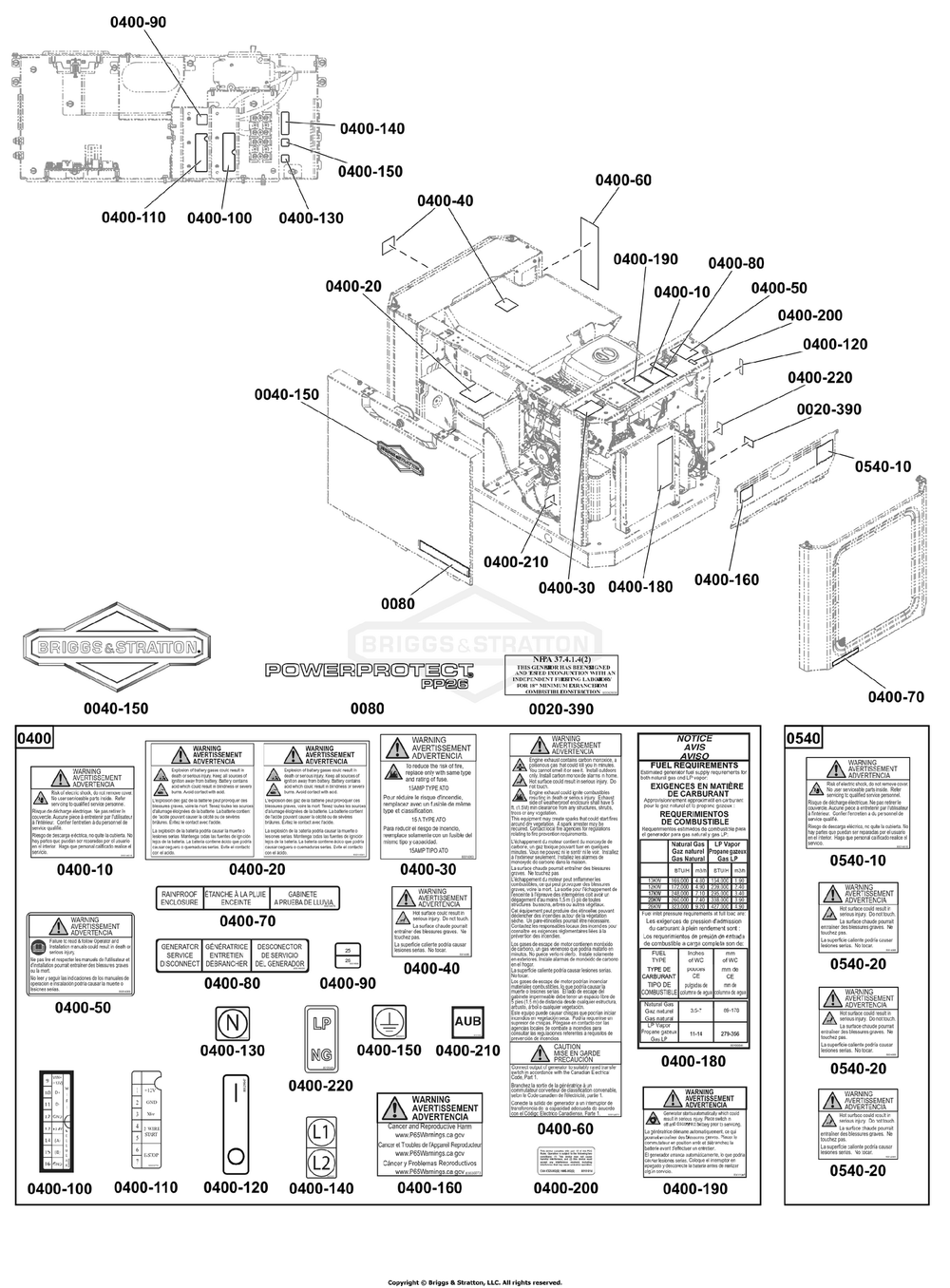 Decals Group Diagram and Parts List for 040678-01  Briggs and Stratton Generator